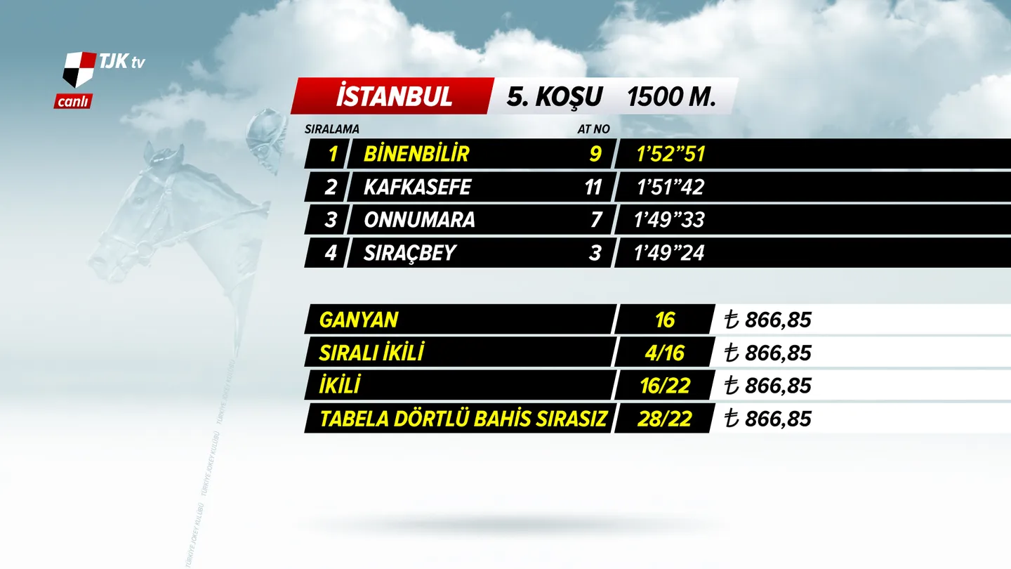 Sport Channel Branding work related to Horse Racing Channel Broadcast Design showing V3 of a score board.  This example is for Sports Broadcast Graphics, On Air Graphics, Sport Channel Graphics Design, Sport Infographic Design, Horse Racing TV.