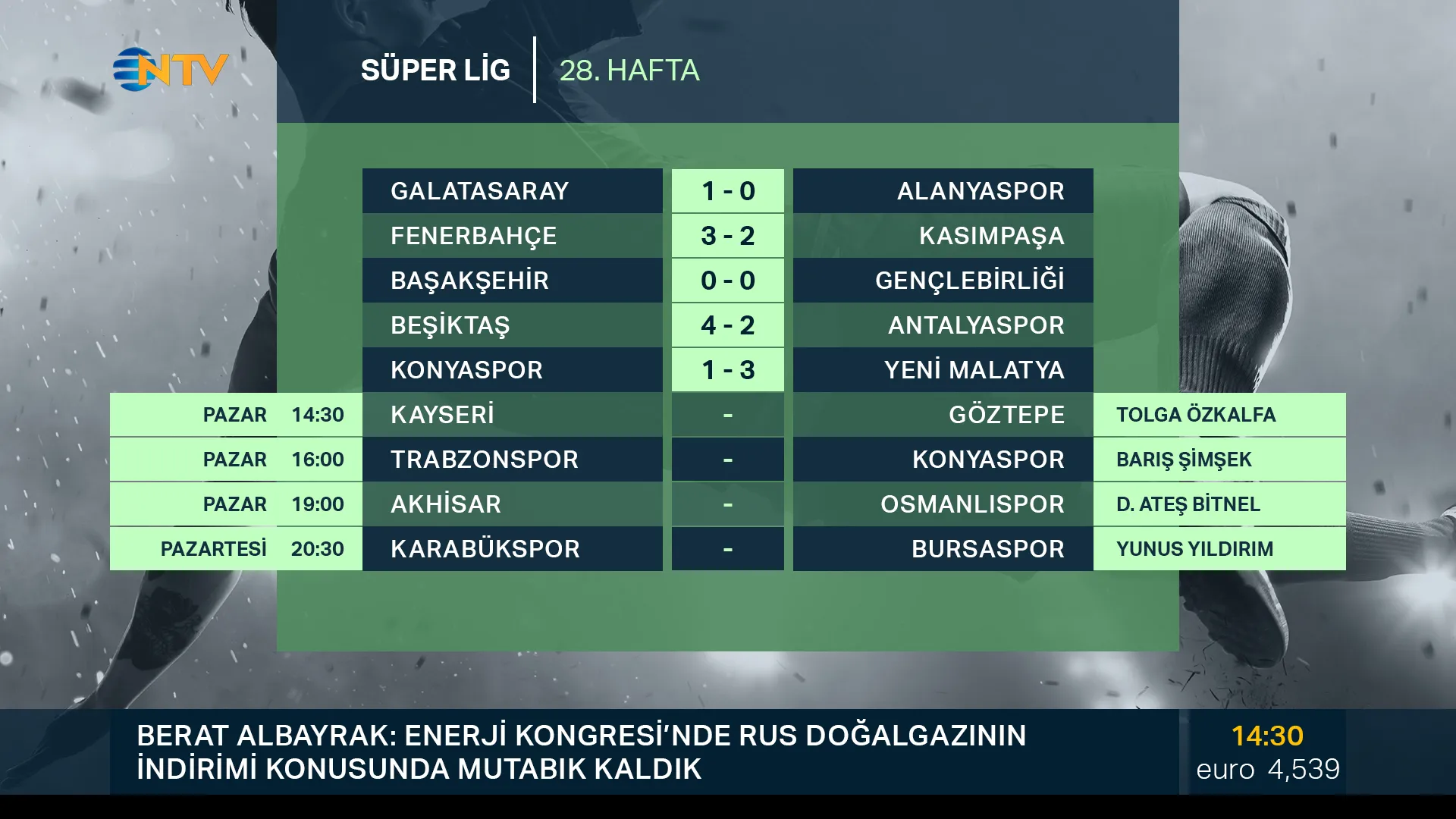 A scoreboard in sports broadcast graphics that displays the results of soccer matches as well as their scheduled dates and times.