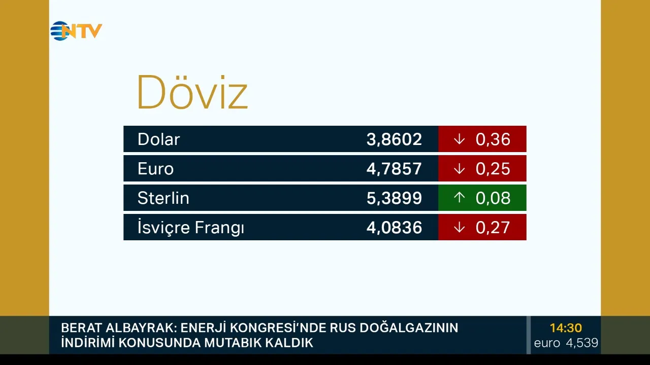 Sample V1 of Economy Broadcast Graphics created via On Air Graphics for a News Channel’s Economy Broadcast, in the scope of TV Branding Design.