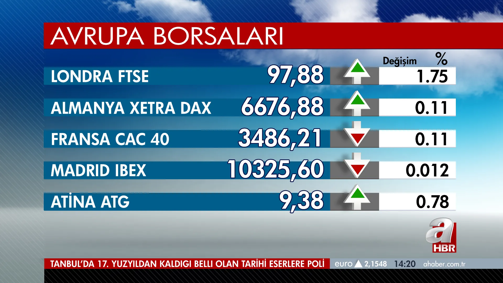 Founder branding work for Channel Branding Identity on TV Graphics Design showing international stock exchange indices.