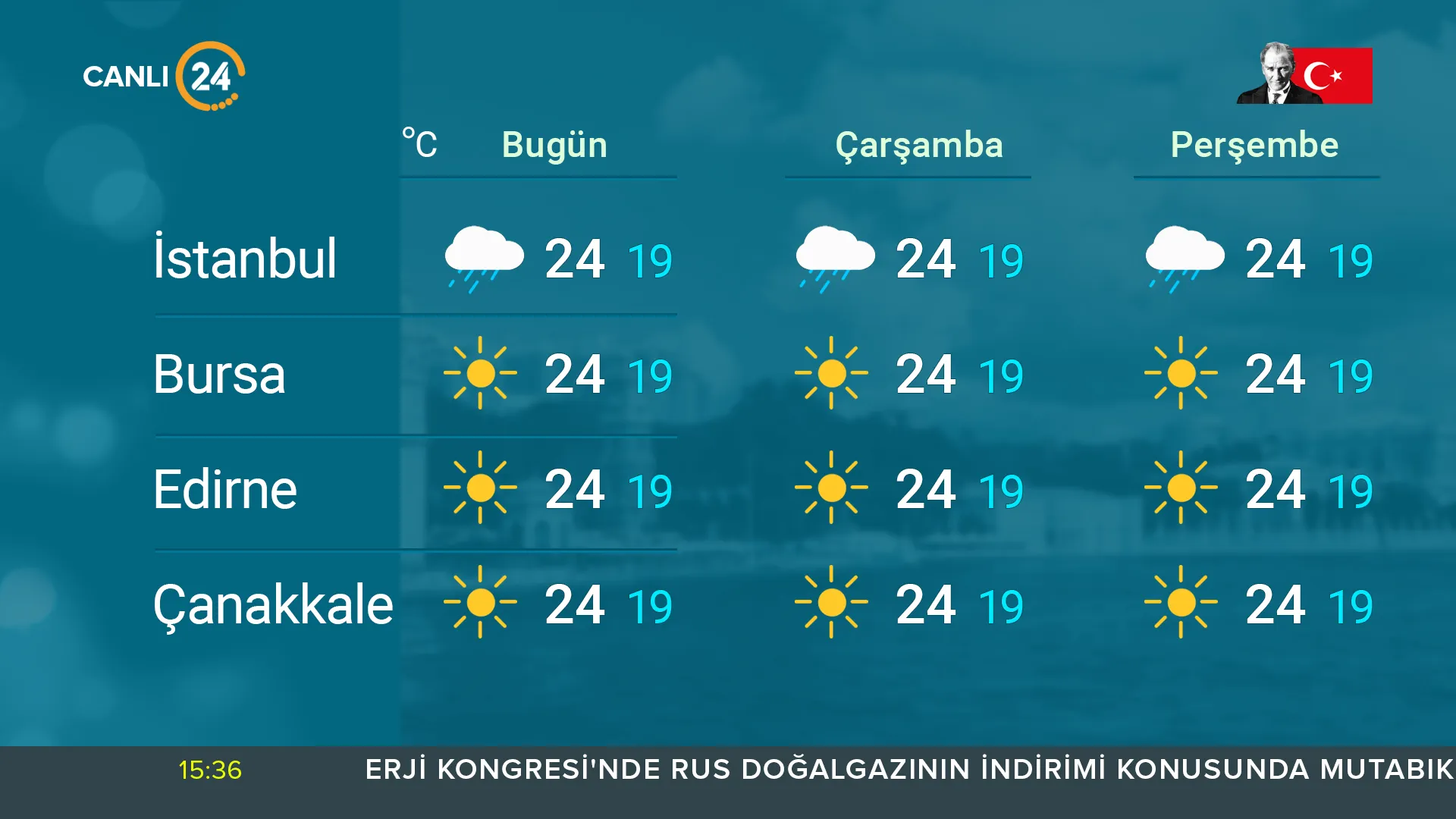 TV Weather Design sample V2 for a TV News Channel related to News TV Channel Branding.