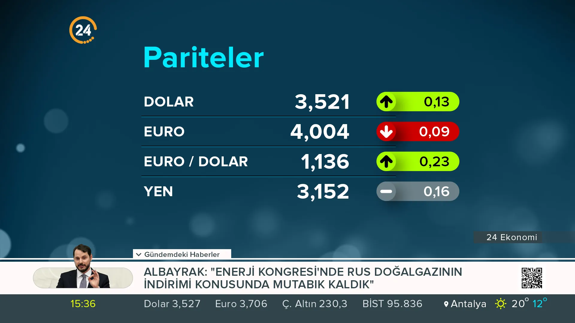 Economy Broadcast Graphic sample for TV News Channel in the scope of News TV Channel Branding.