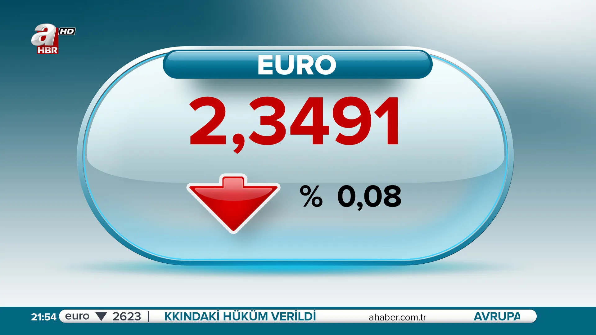 Channel Branding Identity on TV Graphics Design with a clear depiction of currency rate information graphic.