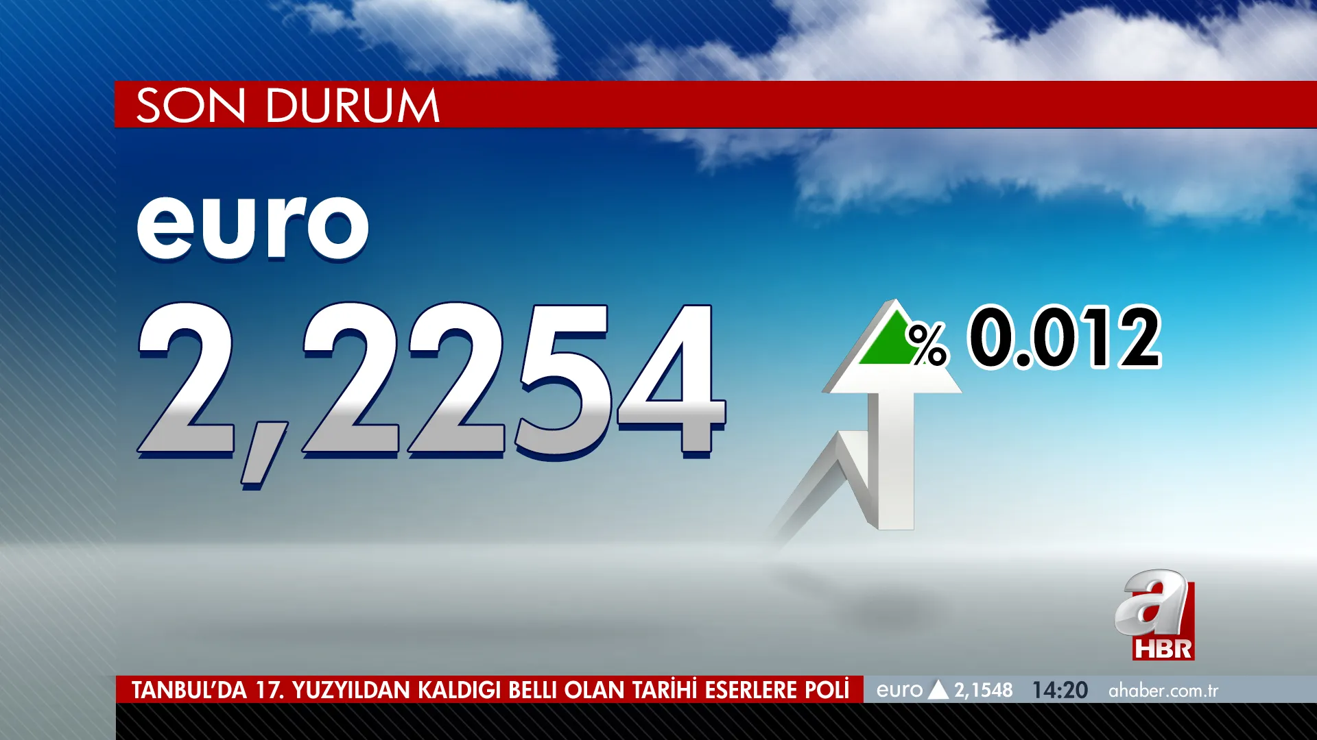 Founder branding work for Channel Branding Identity on TV Graphics Design depicting latest stance of currency rates.